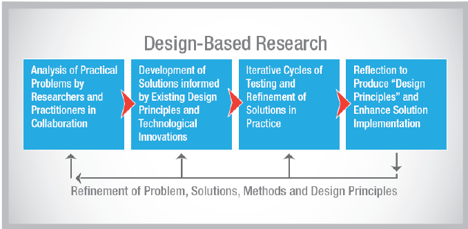Design-Based Research Proposal:￼